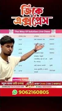 ঐতিহাসিক সভা সমিতি ও তাদের প্রতিষ্ঠাতা তালিকা | Indian History Bangla Class
