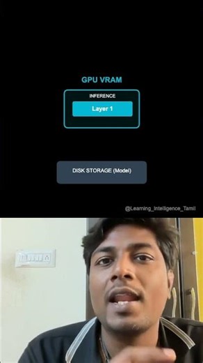 ✨ What is AirLLM? | Learning Intelligence Tamil