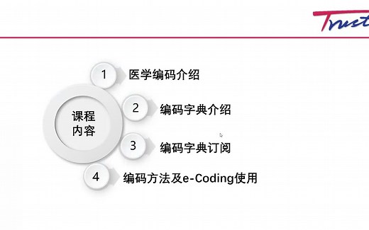 医学编码介绍及e-Coding使用