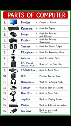 Parts of Computer | Computer Parts Name | Computer Learning | Basic Computer Knowledge