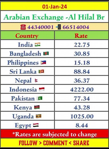 Daily Rate Updates for Happy New Year 2024 | Share with Friends and Colleagues