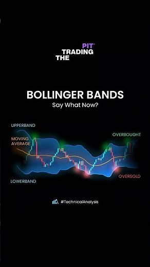 “Bollinger Bands Trading Strategy 📊 | Secret to Catch Overbought & Oversold Levels 🔥”
