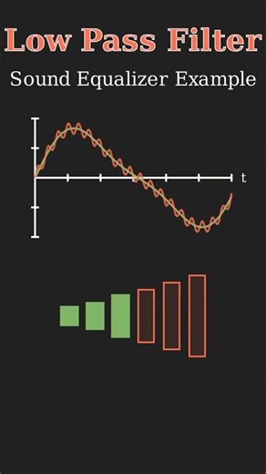 Simple Low‑Pass Filter: Sound Equalizer #electronics #electronicsengineering #electronics #guide