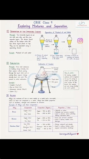 CBSE class 9 Science - Exploring Mixtures and their Separation