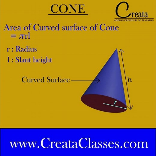 Curved Surface Area of Cone using ANIMATION