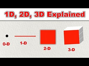 What is Dimension ? | Dimensions in Math | Learn Math | Learning