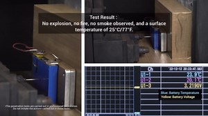 Dabbsson 2330Wh Portable Power Station DBS2300 with 3000Wh Extra Battery DBS3000B, Expand Capacity from 2330Wh to 5330Wh, Solar Generator for Home Backup, Emergency, Outdoor Camping