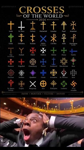 ✝️ Crosses of the World Explained | Christian Cross Symbols Around the World 🌍 | 2026 Edition