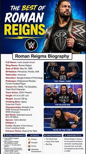 “Roman Reigns Biography 2025 | Net Worth, WWE Career & Success Story” #romanreigns #wwe #usa #wweraw