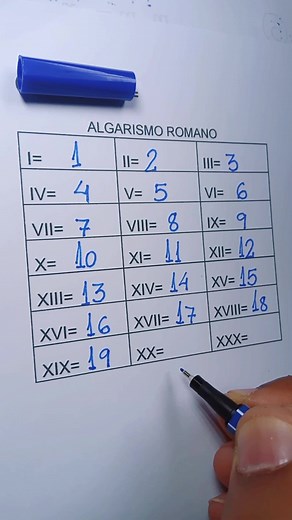 Guía Completa sobre Números Romanos y su Escritura