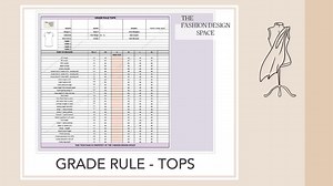Apparel Grade Rule Tops, Fashion Grading, Technical Fashion - Etsy Canada