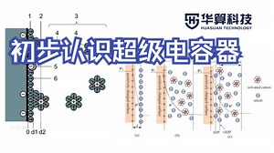 【电化学与电催化】初步认识超级电容器 | 华算科技