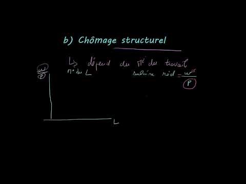 Macroéconomie - le marché du travail 1