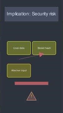How Attackers Exploit Hash Collisions(& How to Stop) #cybersecurity #cryptography #hashcollision