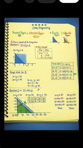 linear programming important concept