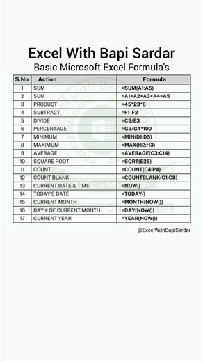 ⚡ Master the Basic Microsoft Excel Shortcuts and work faster like a pro! #MicrosoftExcel #ExcelTips