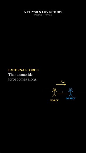 Love story explains motion of a object ❤️ #physics #iit
