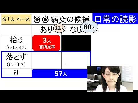 日常診断と試験は違う。マンモグラフィ読影試験・傾向と対策
