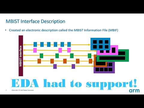 Automating physical mapping on Arm IP with Tessent MemoryBIST shared bus learning