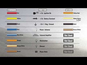 Honda Accord car stereo wiring color explained 1994-97 How to install wires