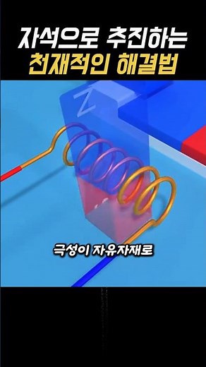 Technology that moves by magnetic force, the principle of magnetic levitation trains