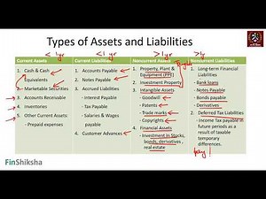 Components of Balance Sheet