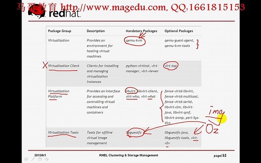 kvm虚拟化/OpenStack