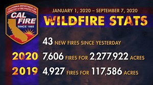 Get the latest on the #wildfires burning in California and what to expect in the next few days. Visit https://www.fire.ca.gov/daily-wildfire-report/ for more information. | CAL FIRE