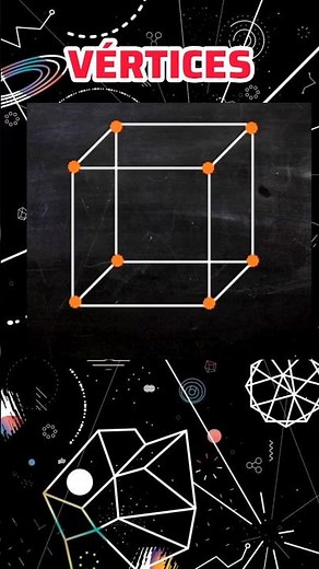 ✨️✨️🔥VÉRTICES, ARESTAS E FACES