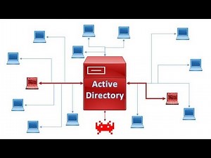 Exploiting AD - Part 1 [Active Directory Hacking] -- TryHackMe LIVE!