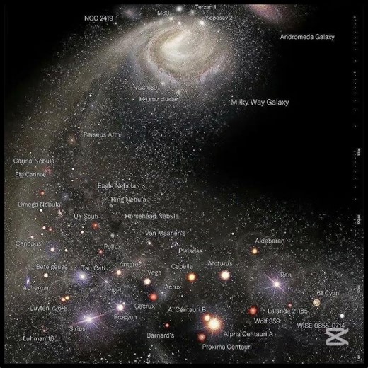 🌍 Así se ve la TIERRA en el MAPA GALÁCTICO | El Universo Observable en ESCALA REAL