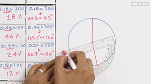 17K views · 690 reactions | Gráfica circular o de pastel + tablas de frecuencias | Math2me | Facebook