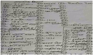 Bihar Board Exam For Class 12: Biology Paper Posted on Social Media