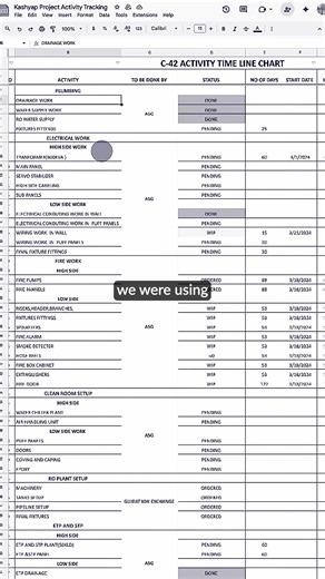 "Powerplay shows Material Indent, Purchase Order, Deliver Note, Work Order & Payment Schedule in one Dashboard." Mr Shivaraya Narayan Poojari, SparrowNest Mr Pujari & 1000 companies across India use Powerplay to stay on track with latest project updates. | Powerplay App