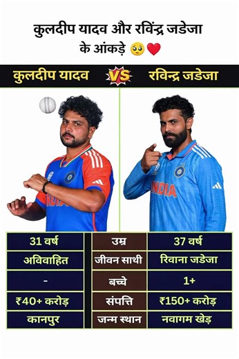 Kuldeep Yadav vs Ravindra Jadeja Full Comparison 🏏 | Age, Net Worth, Family, Stats 2026