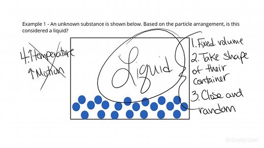 Understanding Particle Arrangement and Motion in a Liquid | Chemistry | Study.com