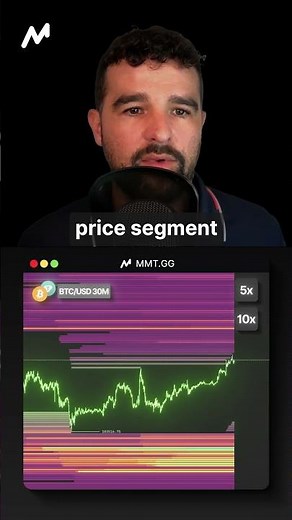 Liquidation Heatmap Tips