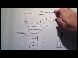 Lean Change Management