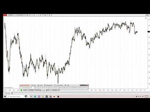 NT8 Setup Indicators & Tools Activation