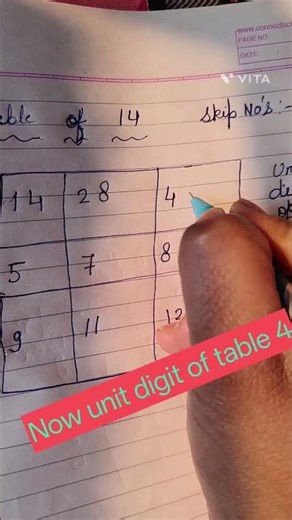 Easy table tricks of 14#Viral shorts#Maths#Abacus#Fundamental by Mamta.