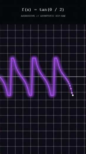 What does Math actually sound like? 🎛️ #oddlysatisfying