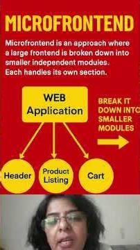 Microfrontend Architecture Explained in Simple | Scalable Frontend System