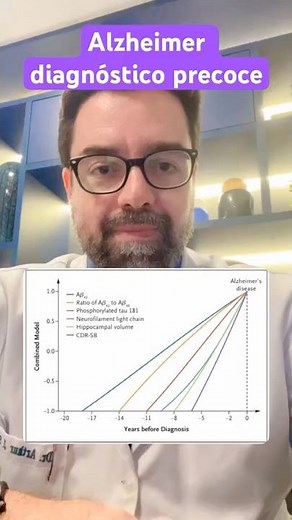 EARLY DIAGNOSTIC ALZHEIMER'S