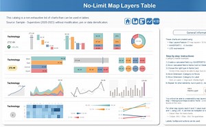 Non-exhaustive list of charts created with Map Layers that can be used in tables.I would like to thank Ken and Kevin Flerlage, Andy Kriebel, Samuel Parsons and the entire Community for their inspiring articles and videos.