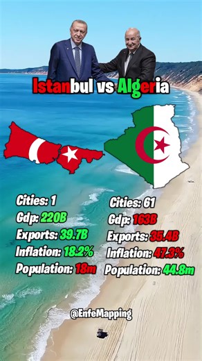 Istanbul vs Algeria: A Geographic Comparison