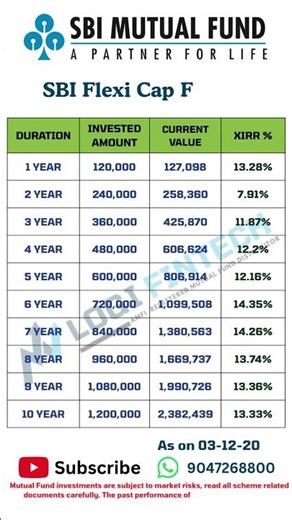 SBI Flexi Cap Fund SIP Returns