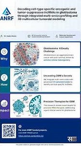 Cracking Glioblastoma: RNA's Role in Brain Cancer Treatment | ANRF PRISM