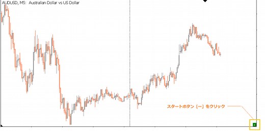 【MT4＆MT5】過去のチャートを動かすインジケーターの紹介！【リプレイ機能】