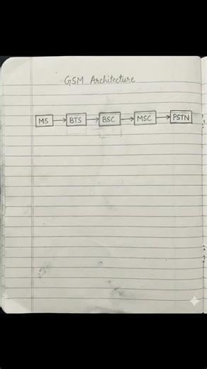 sim card pin diagram