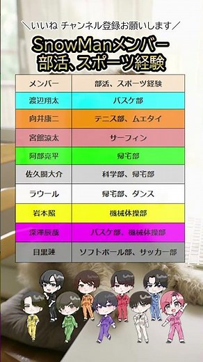 【SnowMan】部活、スポーツ経験 #SnowMan #ジャニーズ